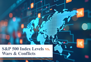 Sendero|S&P 500 Index Level vs. Wars & Conflicts