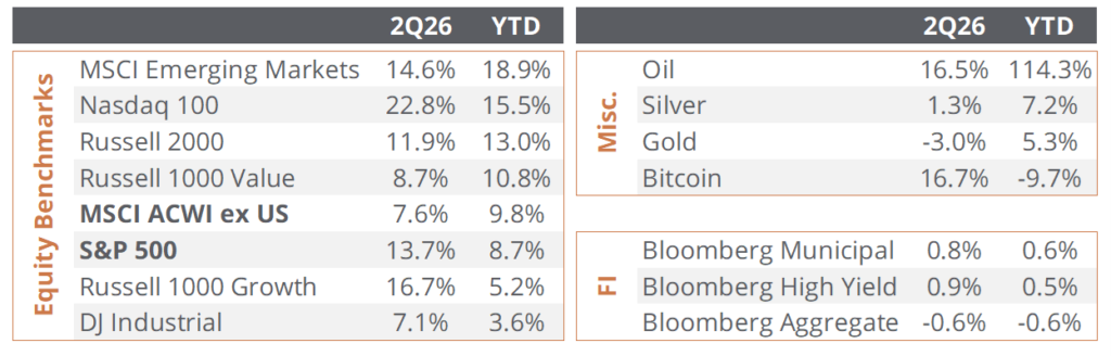 Sendero | Market Update: May 19, 2026 Sendero | Market Update: May 19, 2026