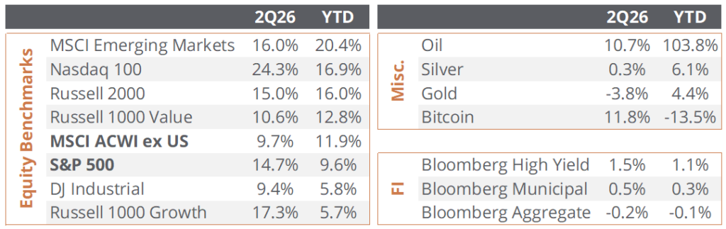 Sendero | Market Update: May 27, 2026