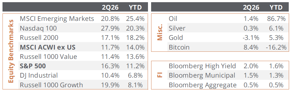 Sendero | Market Update: June 2, 2026