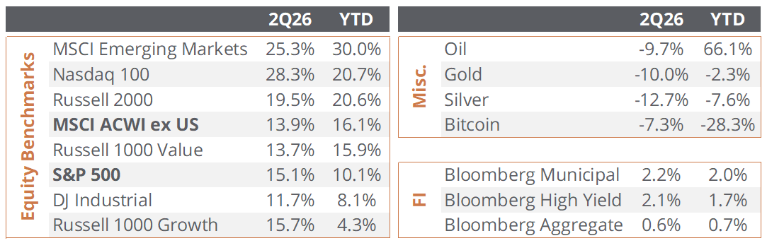 Sendero | Market Update: June 23, 2026 Sendero | Market Update: June 23, 2026