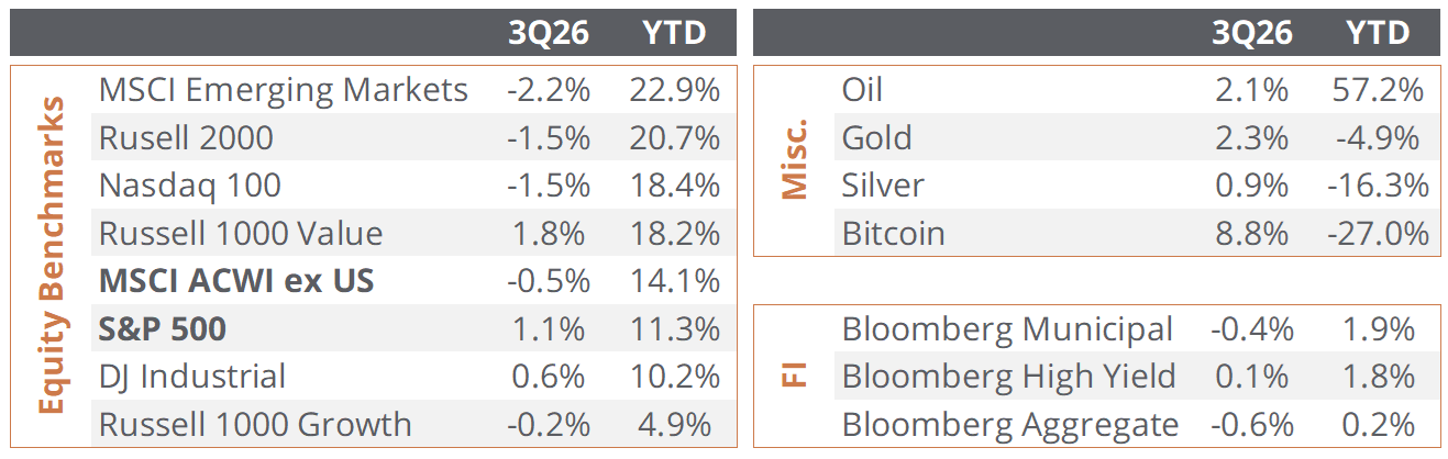 Sendero | Market Update: July 14, 2026 Sendero | Market Update: July 14, 2026