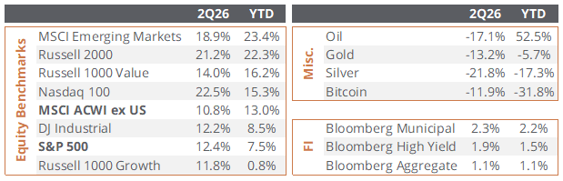 Sendero | Market Update: July 01, 2026