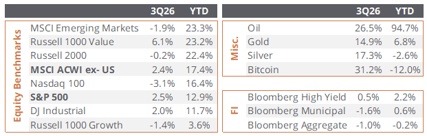 Sendero | Weekly Market Update: August 25, 2026
