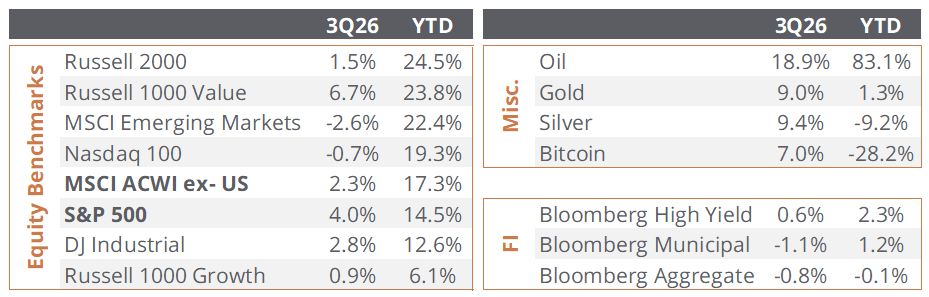 Sendero | Weekly Market Update: August 18, 2026